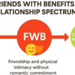 FWB Meaning in Text